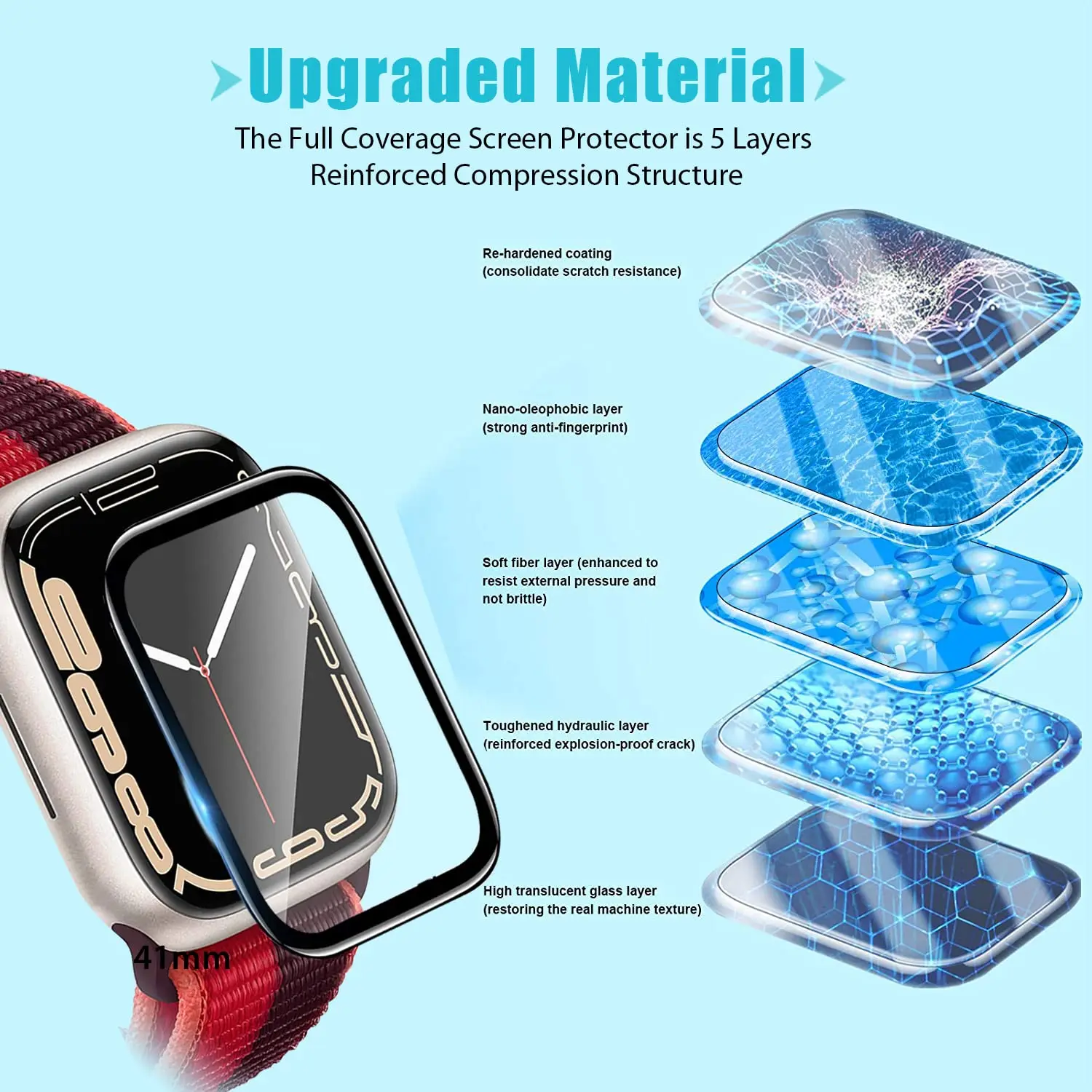 Protetor de Tela 3D em Filme T - Watch Case Bumper avaliação e preço